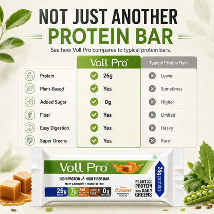 Voll Pro Plant Protein Bar with Daily Greens - High Protein 26g, Fiber 7g, 0g Sugar - Crunchy, Delicious Nutrient-Rich Protein Bars, 65g Bar (Pack of 3)