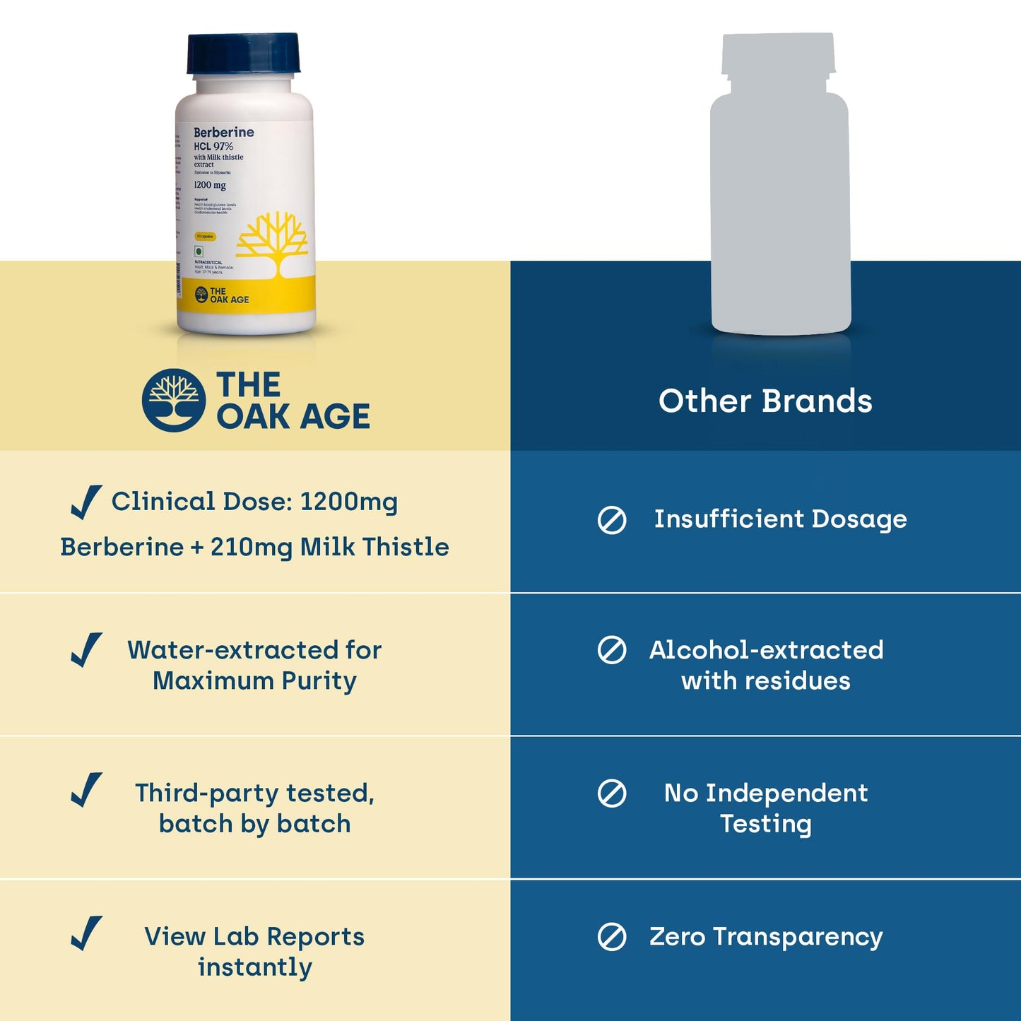 Premium Berberine Supplement with Milk Thistle – 97% Pure Berberine HCL from Himalayas – 3rd Party Lab Verified – Supports Healthy Blood Sugar, Metabolism & PCOS Wellness – 1200mg Per Serving