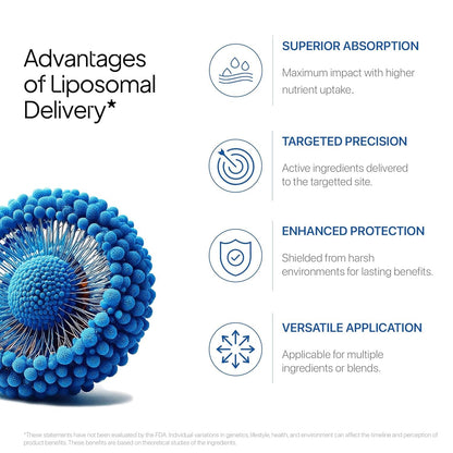 Decode Age Liposomal NMN Supplement - Bottle of 30 Veg Capsules