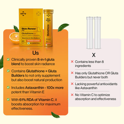 Setu Skin Renew Glutathione Tablets for Glowing Skin | 15 Effervescent- image 4