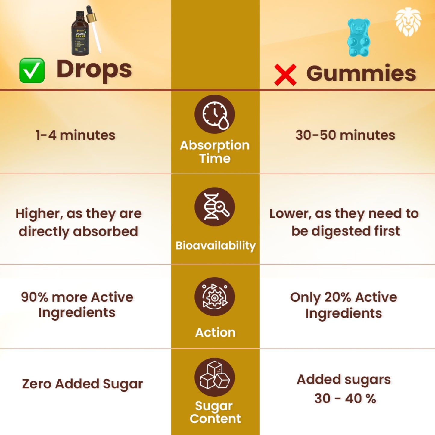 Healeo Vitamin D3 + K2 MK7 Fast-Acting Oral Drops | Supports Bone Health, Calcium Absorption & Immunity | Vitamin D Supplement for Men & Women - 50ml