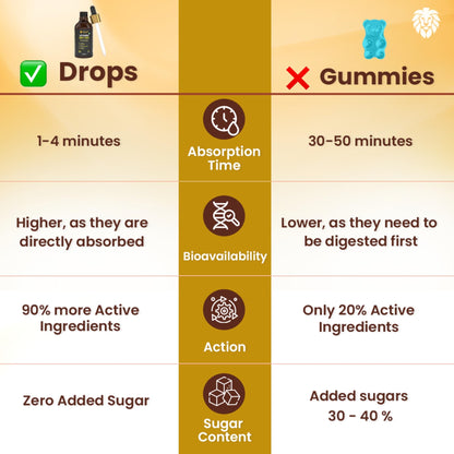Healeo Vitamin D3 + K2 MK7 Fast-Acting Oral Drops | Supports Bone Health, Calcium Absorption & Immunity | Vitamin D Supplement for Men & Women - 50ml