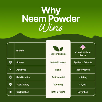 MYHERB 100% Natural Neem Leaf Powder || 227 Gm/0.5 Lbs || Healthy Hair & Hair Cleanser || Skin Face Packs || For Man And Women