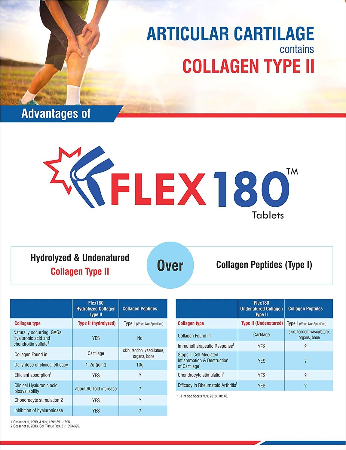 Trexgen FLEX180 350mg Hydrolyzed and Undenatured 40 mg Chondroitin100 m- image 5