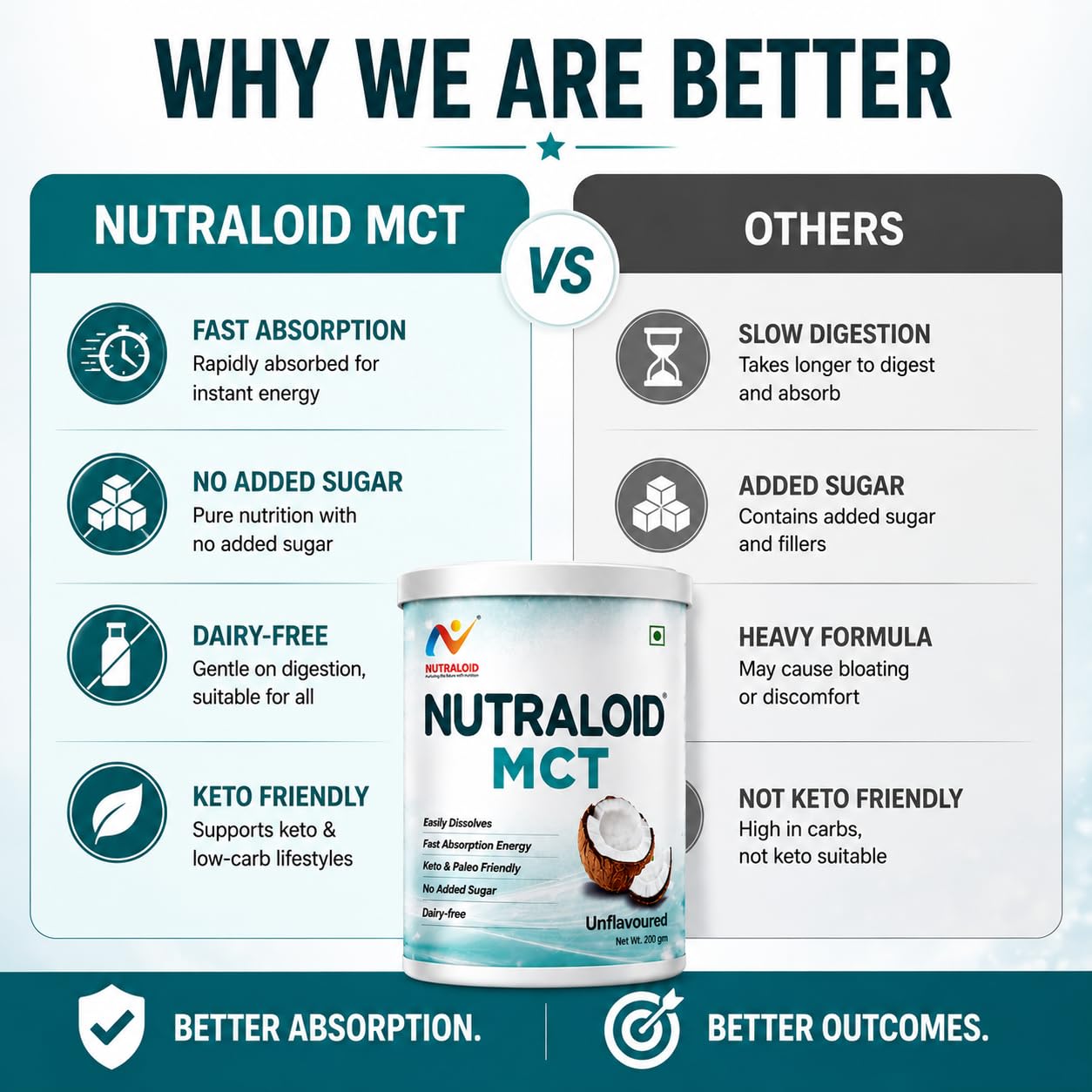 NUTRALOID MCT Powder 200g | Medium Chain Triglycerides Supplement for Instant Energy | Keto & Paleo Friendly | No Added Sugar | Dairy Free | Unflavoured Coconut MCT Powder