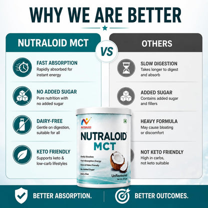NUTRALOID MCT Powder 200g | Medium Chain Triglycerides Supplement for Instant Energy | Keto & Paleo Friendly | No Added Sugar | Dairy Free | Unflavoured Coconut MCT Powder
