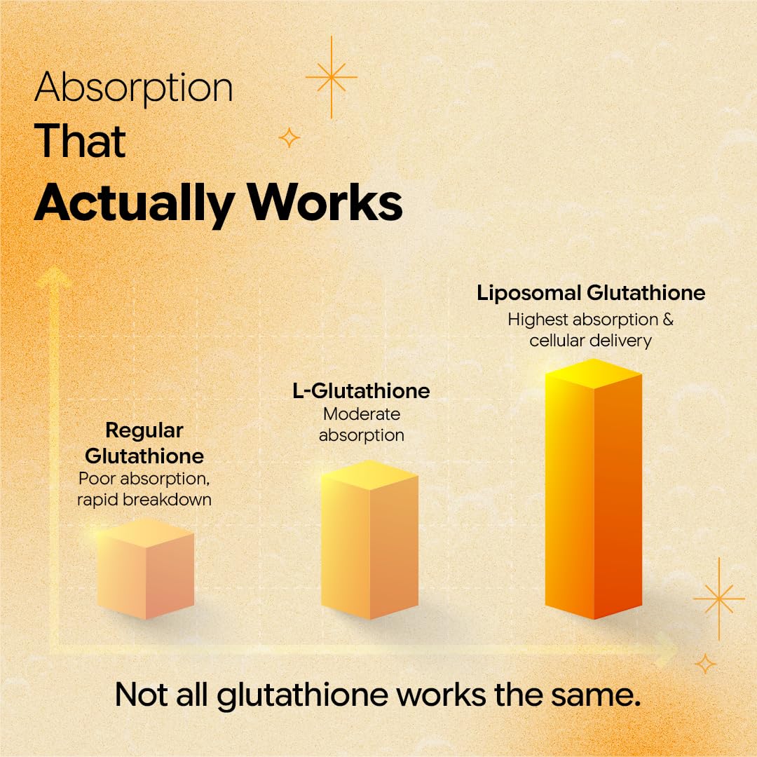 CUREFOREVER Glutathione Effervescent Tablets, 40 Tablets with Vitamin C, Liposomal Glutathione 500mg for Antioxidant Support, Skin Glow & Radiance Support, Detox Support