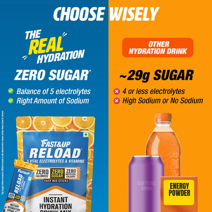 Fast&Up Reload Electrolytes Powder Sachets | Zero Added Sugar Hydration Drink with 5 Essential Electrolytes Vitamin C & B12 | Summer Heat, Workout Recovery, Travel & Wellness | Orange Rush, Pack of 15 Sachets
