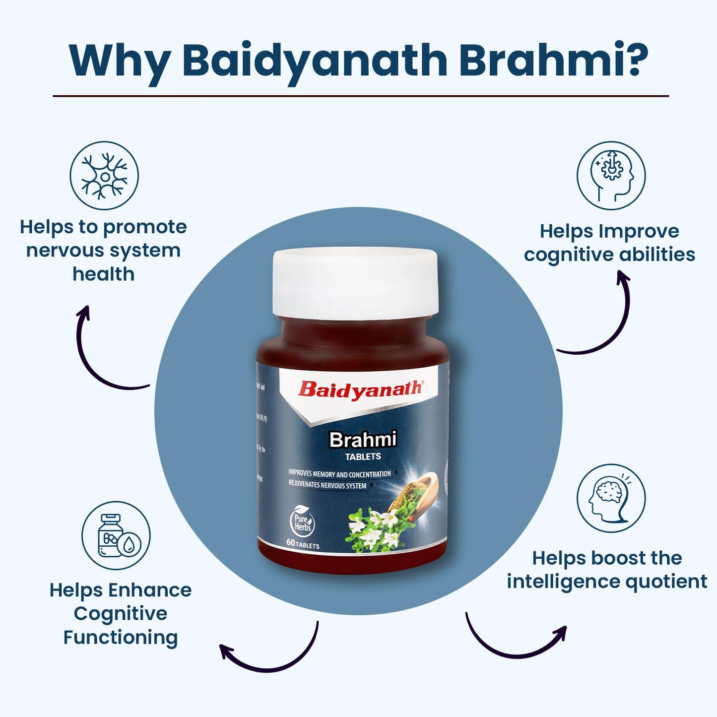 Baidyanath Brahmi Tablets - 60 Tab | Helps To Handle Life’s Daily Stress | Promotes Mind Relaxation| (Pack of 1)