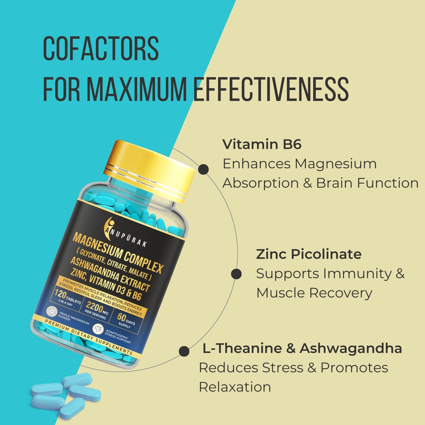 Triple Magnesium Complex Tablets | Glycinate, Malate & Citrate | 296mg Elemental Magnesium | Ashwagandha, L-Theanine, Zinc & D3 | Stress Support, Calm Focus & Muscle Function | 120 Tablets (60 Days)