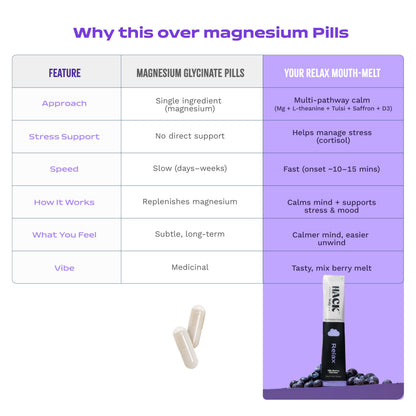 Hack Daily Relax Mouth Melt Powder Sachets Magnesium + Saffron Stress Relief Supplement, Mix Berry, Calm & Sleep Support with L-Theanine, Tulsi, Vitamin B12 & D3, No Added Sugar (28 Sachet)