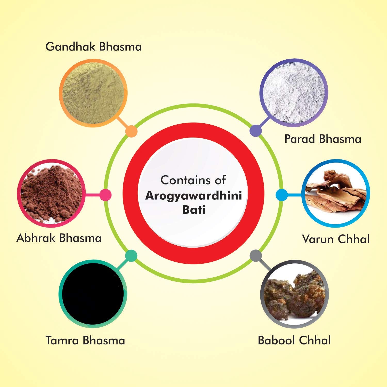 Baidyanath Asli Ayurved Nagpur Arogyawardhini Bati - 80 Tablets- image 5