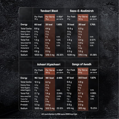 KILRR Chicken Marination Masala Variety Pack of 7 (Marinates 250g Chicken per Pack) | 1- Min Killer Marinade for Tikka, Tandoori Chicken | Just Add Water & Oil | All-Natural, No Preservatives or Additives | Killer Gang