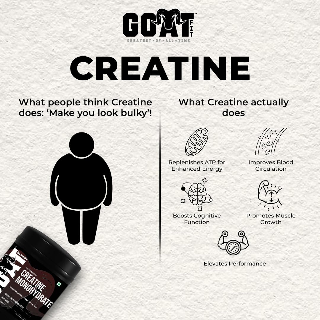 G.O.A.T Fit 100% Pure Micronized Creatine Monohydrate Powder | Superior Absorption, Monstrous Performance | For Improvement in Strength, Power, and Size (280gm - 75 Servings, Masala Lemonade)