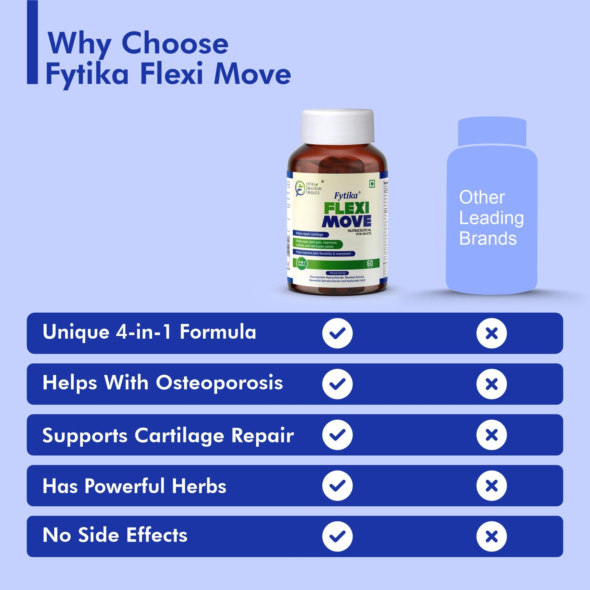 FYTIKA HEALTHCARE PRODUCTS Flexi Move Tablets | Glucosamine, Rosehip Po- image 2