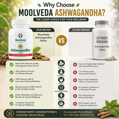 Moolveda Ashwagandha Tablets | Energy, Stress Relief and Immune Support | Improves Strength, Energy & Overall Wellbeing | Rejuvenates Mind & Body | 60 Veg Tablets (Pack Of 2)