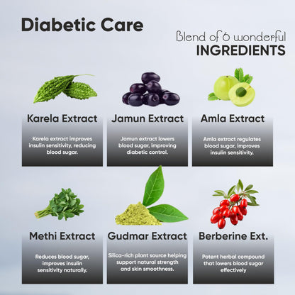 Vitaminnica Diabetic Support- Manages Blood Sugar Levels, Control Diabetes (Pack of 1)