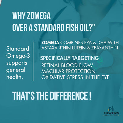 ZOMEGA Omega-3 Eye Health Softgel Capsules with Lutein, Zeaxanthin & Astaxanthin | Vision Support, Blue Light Protection & Retinal Health | Advanced AREDS-Inspired Formula | 10 Softgels