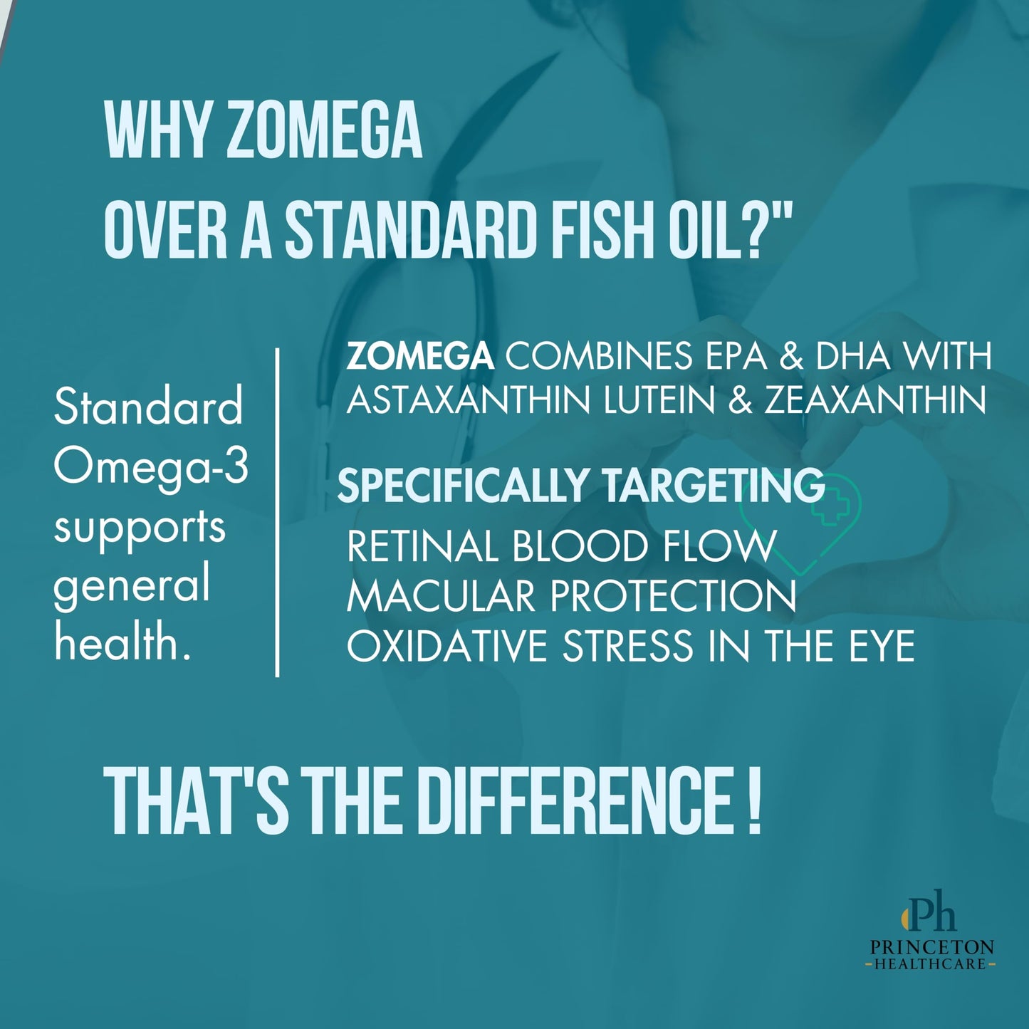 ZOMEGA Omega-3 Eye Health Softgel Capsules with Lutein, Zeaxanthin & Astaxanthin | Vision Support, Blue Light Protection & Retinal Health | Advanced AREDS-Inspired Formula | 10 Softgels (Pack of 6)