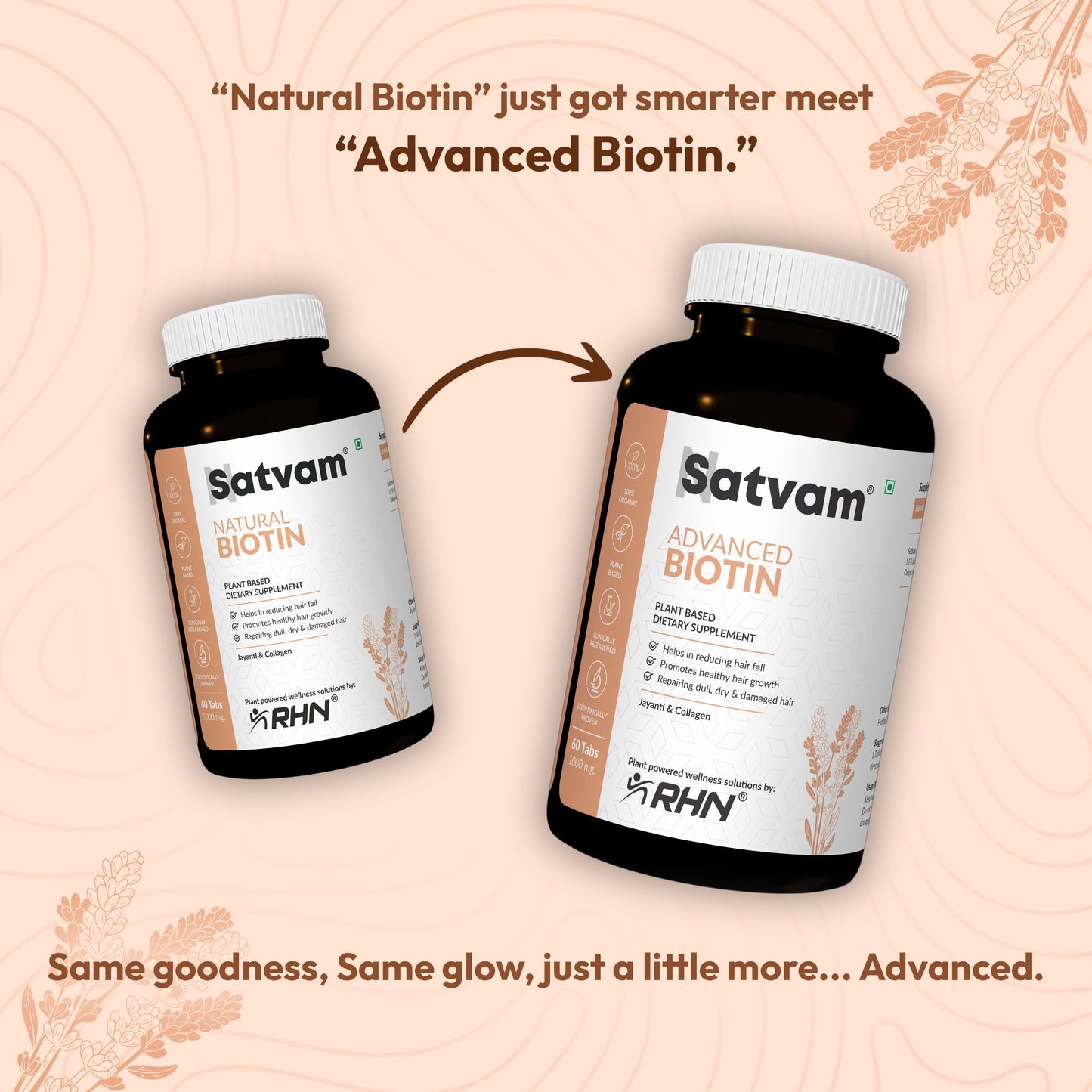 SATVAM Advance Biotin Supplement - 60 Vegetarian Tablets for Healthy Hair Growth, Strengthens Hair Follicles, Reduces Hair Fall & Promotes Lustrous, Nourished Hair
