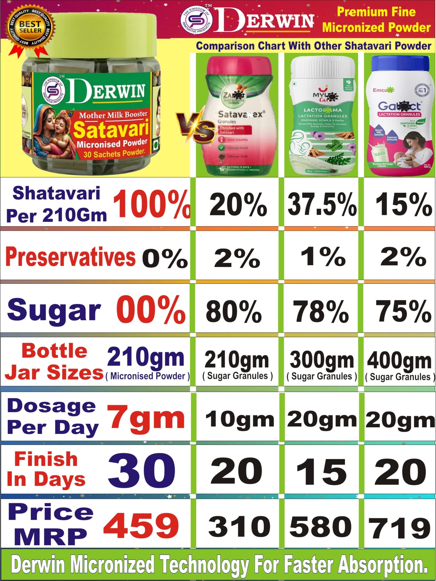 DERWIN Micronised Shatavari Powder – Satavari Organic, 210g - 30 S