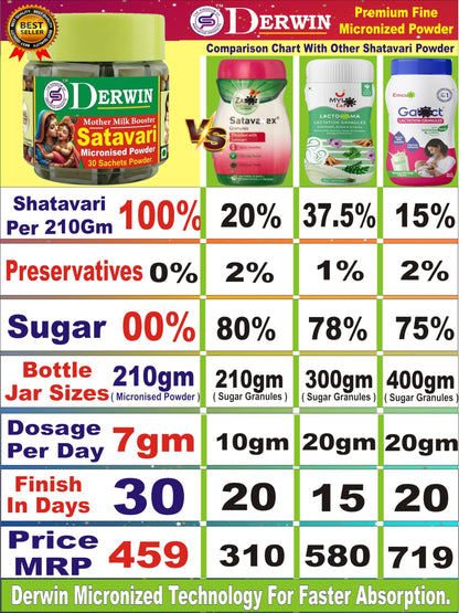 DERWIN Micronised Shatavari Powder – Satavari Organic, 210g - 30 S