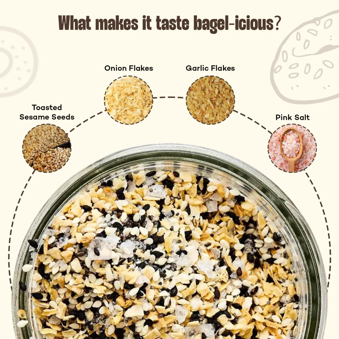 Urban Platter Everything Bagel Seasoning, 100g (Classic American Seasoning Blend with Onion Flakes, Garlic, Sesame Seeds and Pink Salt | Season toasts, breads and salads)
