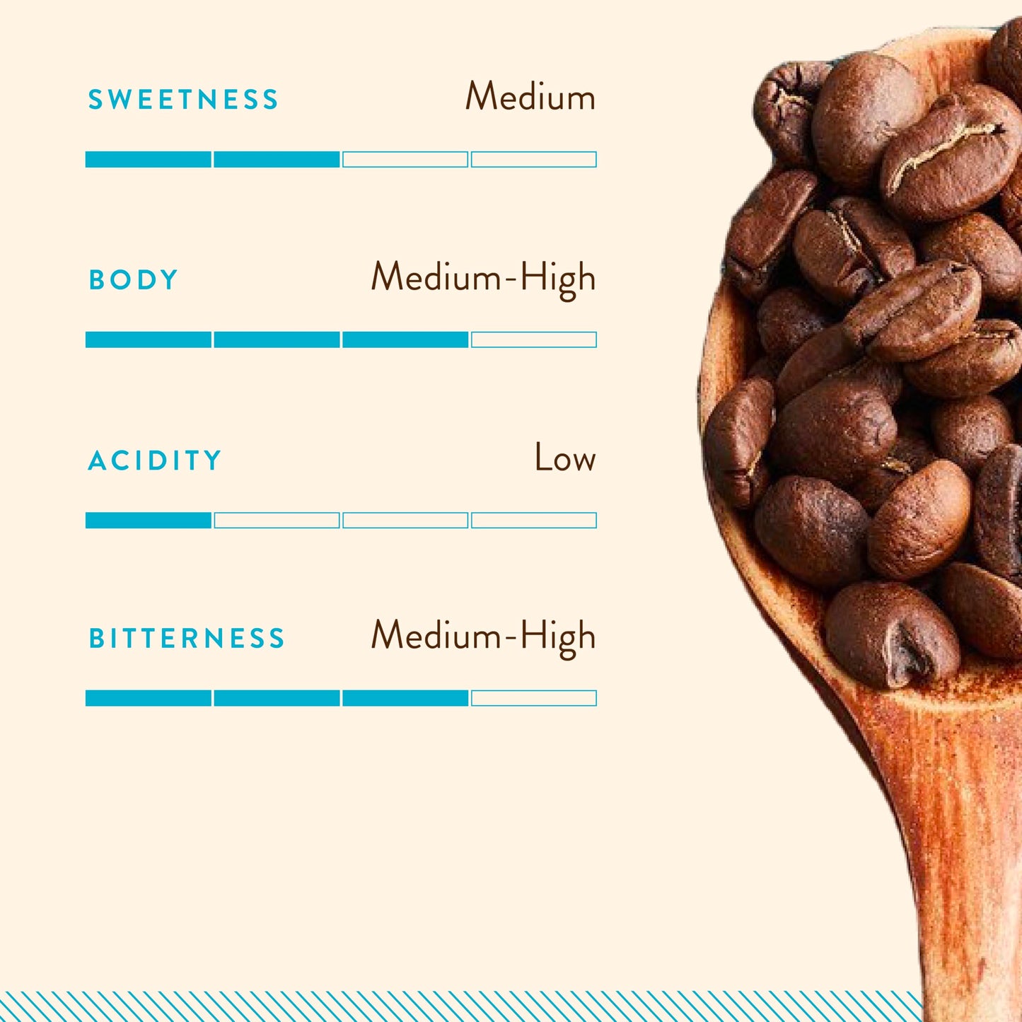 Blue Tokai Coffee Roasters Cold Brew Blend Bold - Medium Dark Roast | Whole Beans 1Kg Pouch | Rich & Smooth Coffee | 100% Arabica Beans | Specialty Coffee | Freshly Roasted Coffee