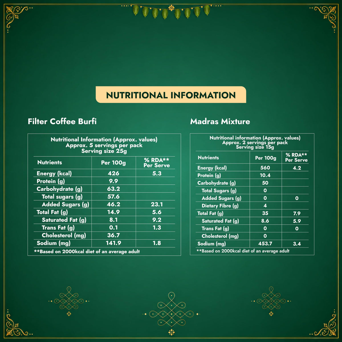 Sweet Karam Coffee Celebrations Ritual Hamper | Gift Hamper | Filter Coffee Burfi, Madras Mixture & Coffee Decoction | Festive Hamper | Janmashtami | Ganesh Chaturthi