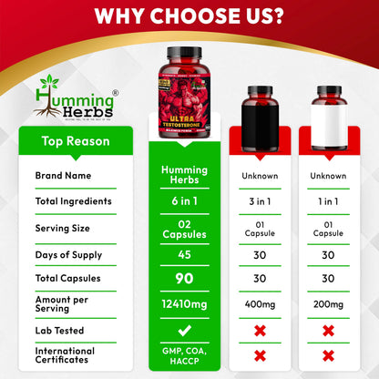 Humming Herbs Ultra Testosterone support for men| Muscle Growth, Energy and Performance with | Tongkat Ali, Tribulus,Arginine and Horny Goat Weed | | 6in1 | 12410 eqv |90 Capsules |, 80 grams