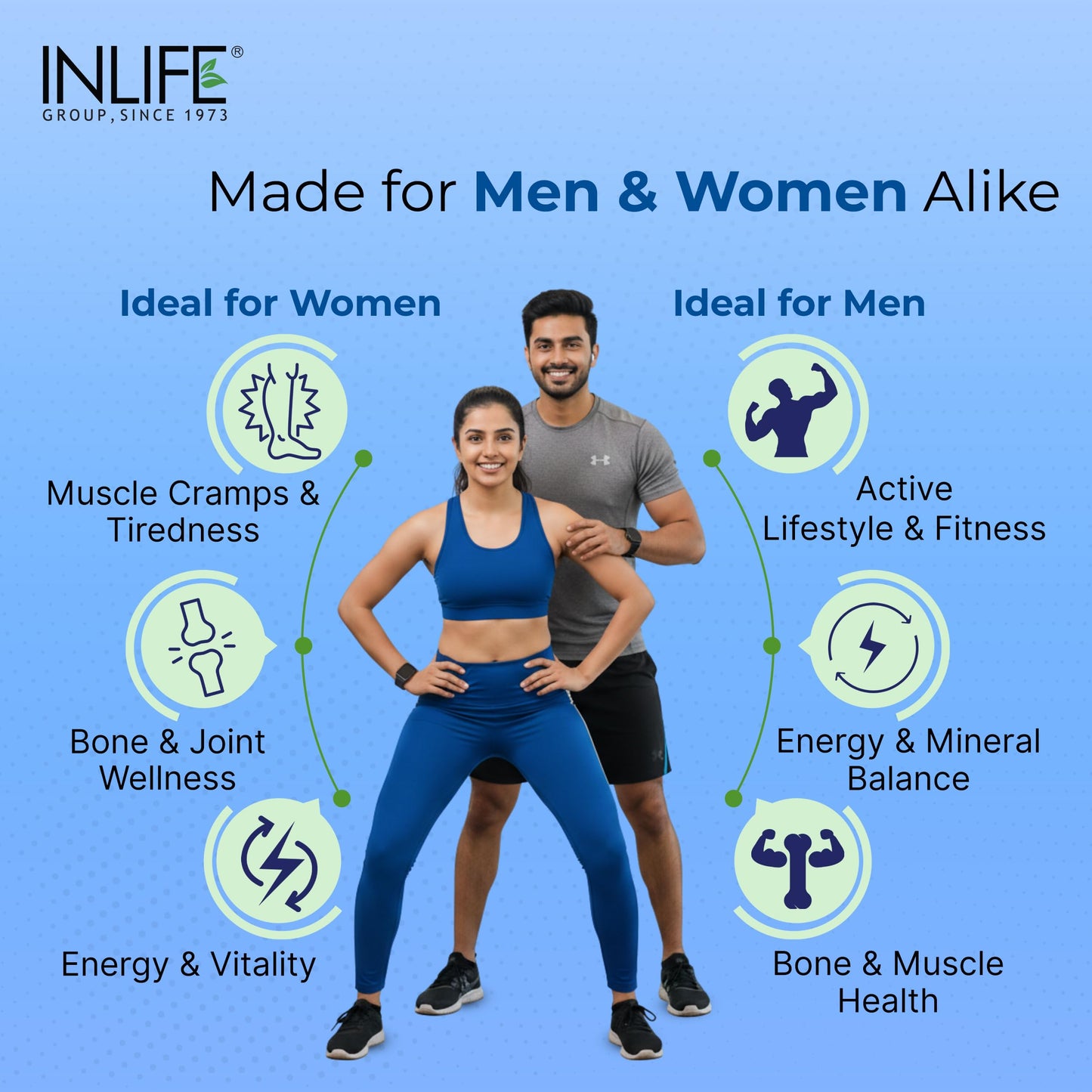 INLIFE Magnesium Complex 2000mg, 5x Salts Glycinate L-Threonate Citrate, Zinc Vitamin C D3 B12, Muscle Nerve & Energy, 60 Tablets (Pack of 1)