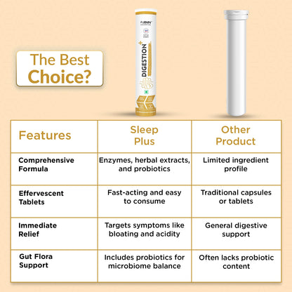 RHN Digestion Plus Enzymes & Probiotics Improves Gut Health, Relief from Bloating, Aids to Gas & Constipation, Support Immunity & Lactose Intolerance (20 Effervescent Tablets)