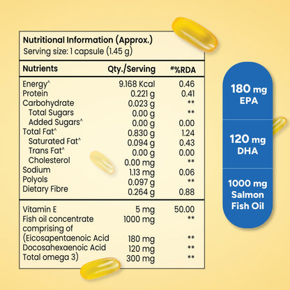 Tata 1mg Salmon Omega 3 Fish Oil Supplements 1000mg - 120 Capsules |Triglyceride form | 180mg EPA & 120mg DHA | High Absorption for Heart,Brain & Joints | Helps Manage Cholesterol