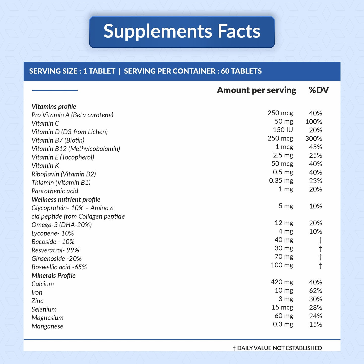 SATVAM Natural Multivitamin (60 Tablets) for Men Comprehensive Energy, Immune, Prostate & Cognitive Support | Enhances Vitality & Overall Wellness