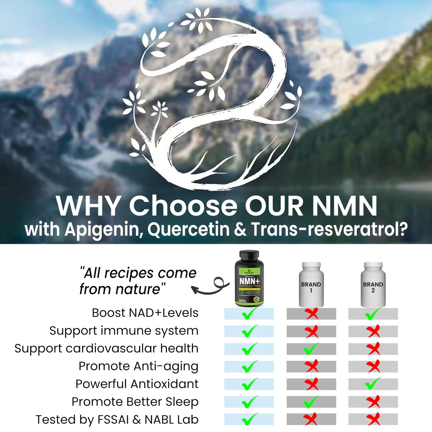 GREENDORSE NMN 99.9% Pure with Apigenin, Trans- resveratrol & Quercetin 3 IN 1 Supplement | High Bioavailability, Natural, 3rd Party Lab Tested Ultra Pure by HPLC | Boosts NAD+, Slow Down Aging, Cellular Repair, Muscle Strength, Heart health | - 60 Veg Ca