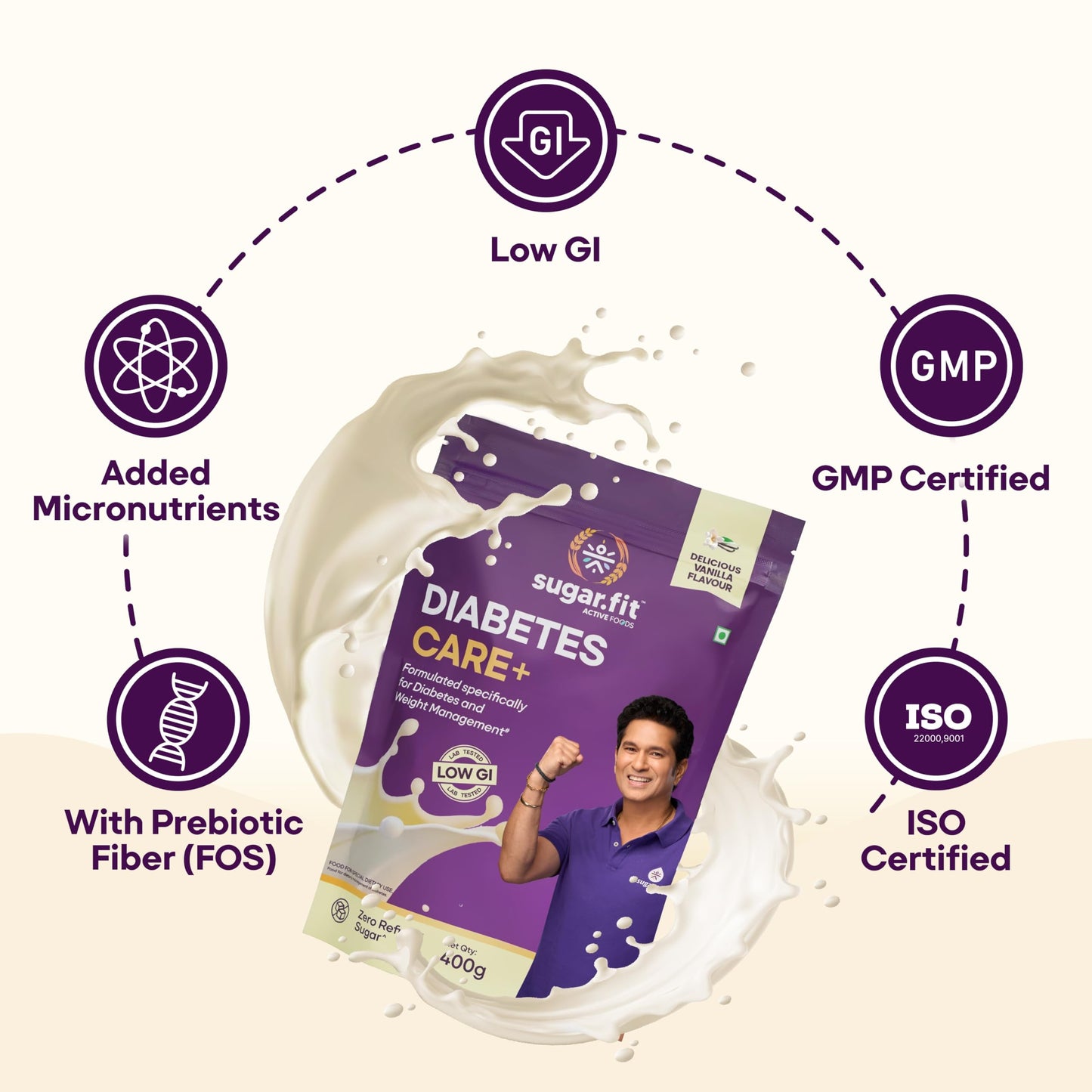 Sugar.fit | Active Foods Diabetes Care+ Supplement Powder 400g, High-Protein Soy & Whey Blend, 30 Vitamins & Minerals, Low GI, Zero Refined Sugar, Vanilla Flavour
