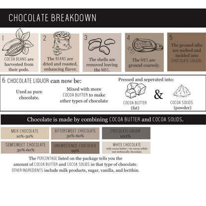 ZOROY LUXURY CHOCOLATE Belgian Dark Chocolate Bar | Pure Couverture 73% Intense Dark chocolate bar | Cooking chocolate | belgium Chocolate | 100 grams