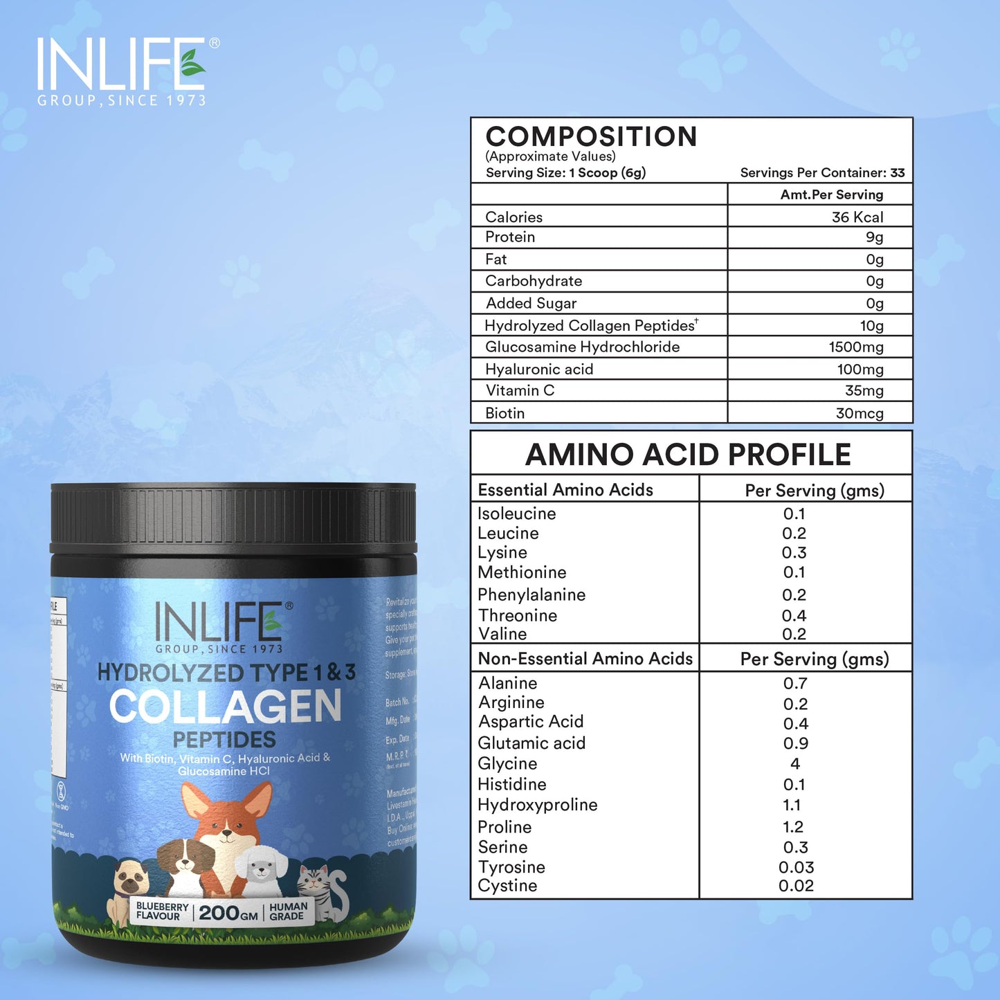 INLIFE Collagen for Dogs & Cats | Hydrolysed Collagen Powder | Clinically Proven Ingredient with Biotin, Vitamin C, Hyaluronic Acid & Glucosamine | Pet Supplement (Blueberry)