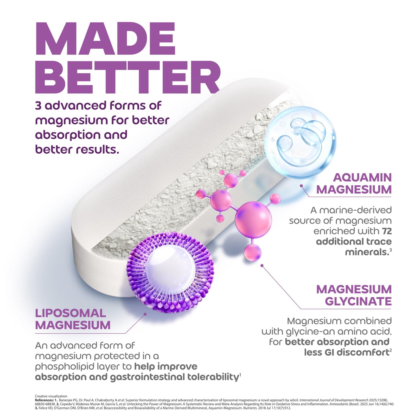 A to Z Expert Magnesium Triple Complex with 440 mg Elemental Magnesium | Liposomal Oxide, Glycinate & Aquamin| Supports Sleep, Stress Relief, Muscle Recovery & Energy | High Absorption | 60 Tablets