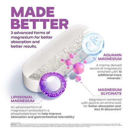 A to Z Expert Magnesium Triple Complex with 440 mg Elemental Magnesium | Liposomal Oxide, Glycinate & Aquamin| Supports Sleep, Stress Relief, Muscle Recovery & Energy | High Absorption | 60 Tablets