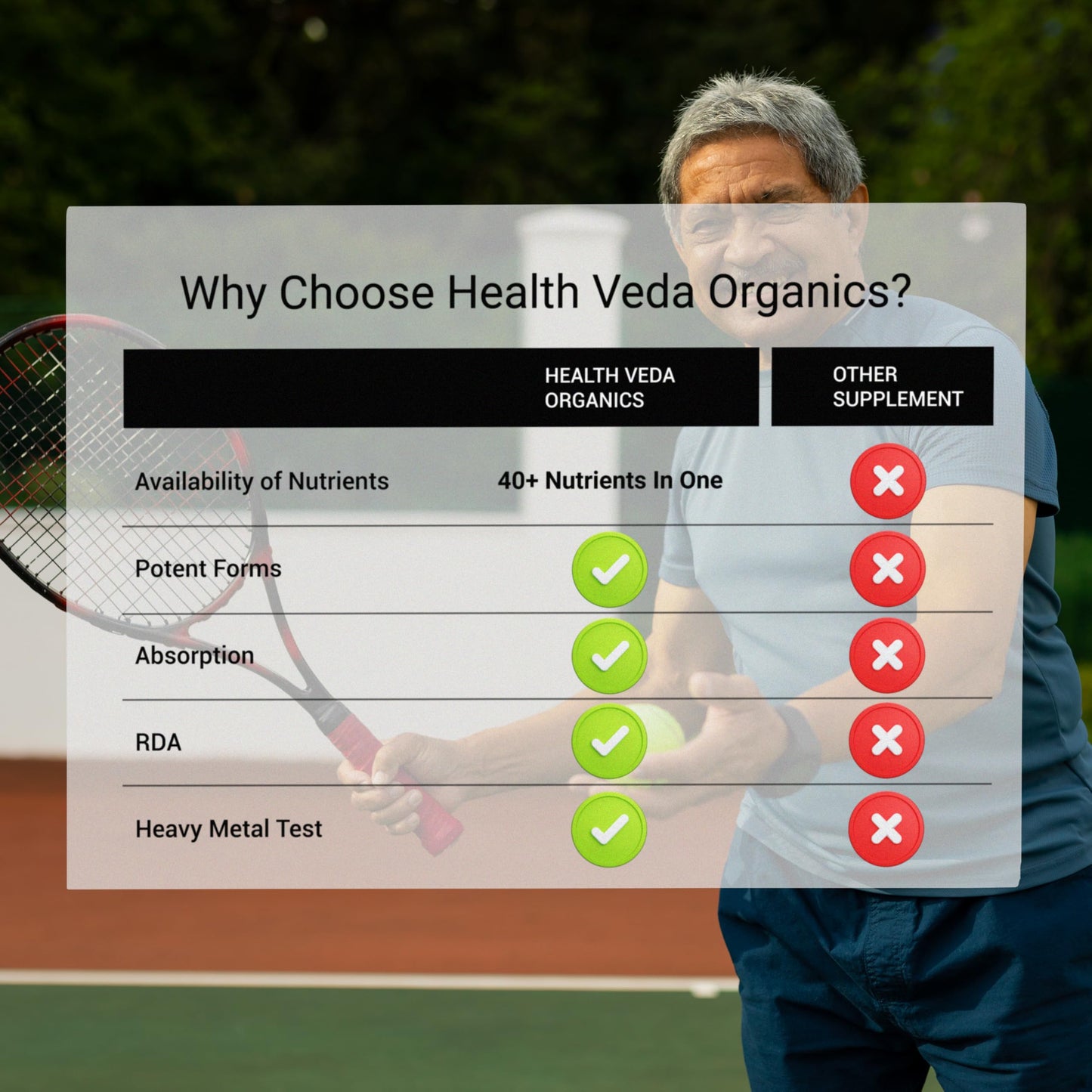 HEALTH VEDA ORGANICS PRIVATE LIMITED Whole Food Multivitamin With Natur- image 4