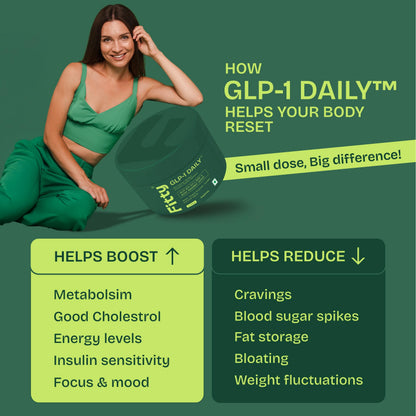 Fitty GLP-1 Daily | Supports Weight Loss | Reduces Hunger & Supports Fat Loss | 100% Natural & Plant-Based | Metabolism Boost & Balanced Blood Sugar Levels | For Men & Women | 30 Capsules