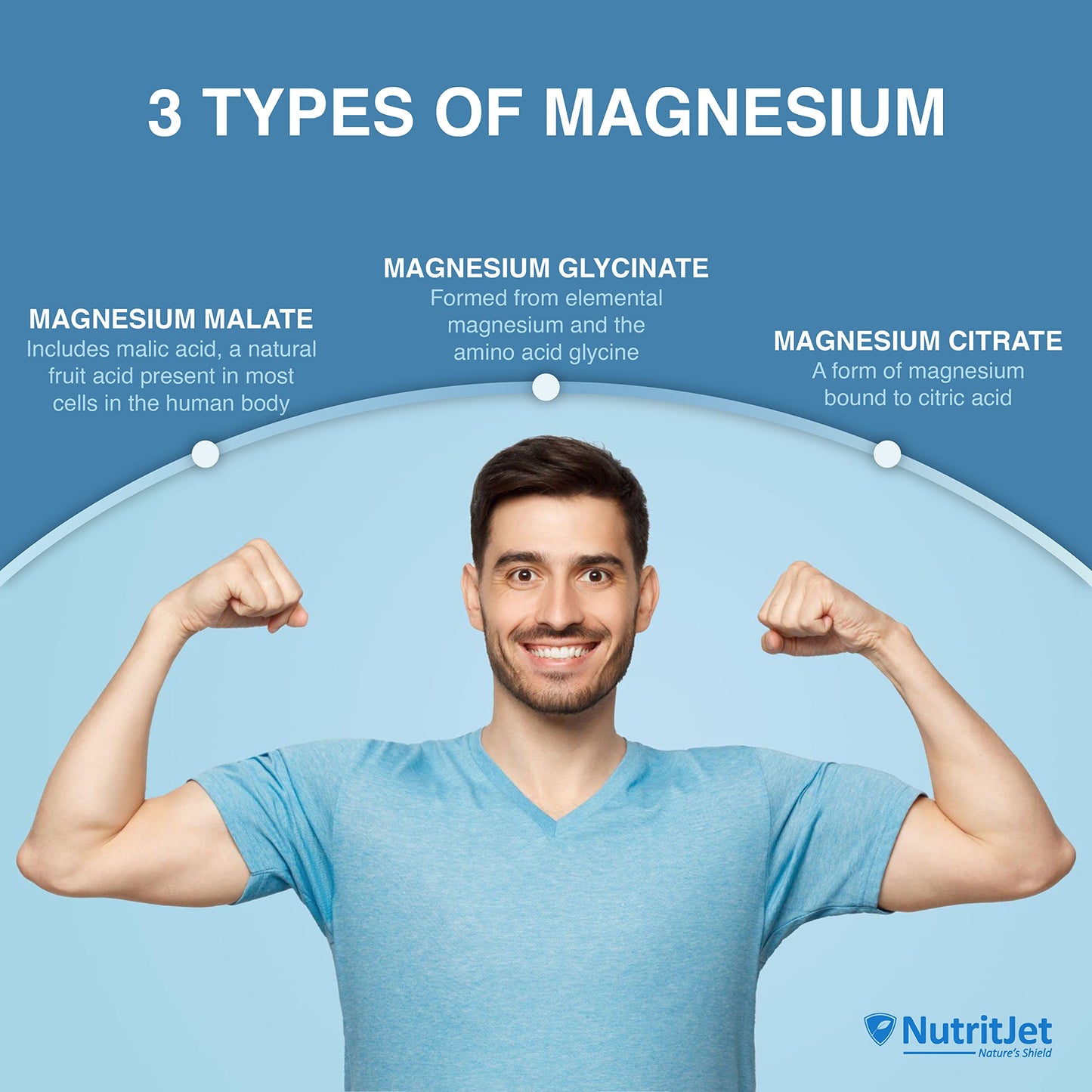 NutritJet Magnesium Glycinate Citrate Malate Complex | Max Absorption, Support Heart, Sleep, Muscle Health, Non-GMO & Gluten Free | 1750mg - For Men & Women 120 Tablets