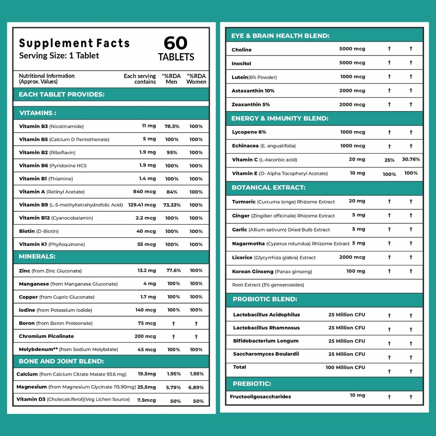 Carbamide Forte Multivitamin Tablets For Adults 50+ | Multivitamin for senior citizens 50 plus | Multivitamin 50 plus With Probiotics To Support Immunity & Energy Levels - 60 Veg Tablet