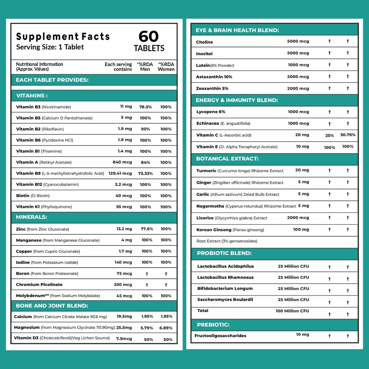 Carbamide Forte Coenzyme CoQ10 Supplement 300mg with Selenium 40mcg – 30 capsules & Multivitamin Tablets 50+, 60 Veg Tablet
