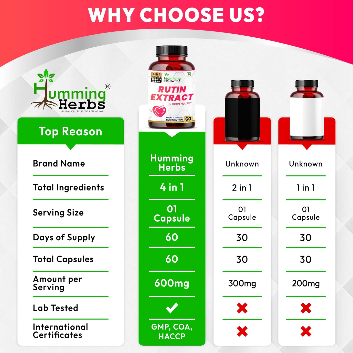 Humming Herbs Rutin 600mg Capsules - Vessel Support & Heart Health Formula with Anti-Inflammatory Benefits- 60 Capsules
