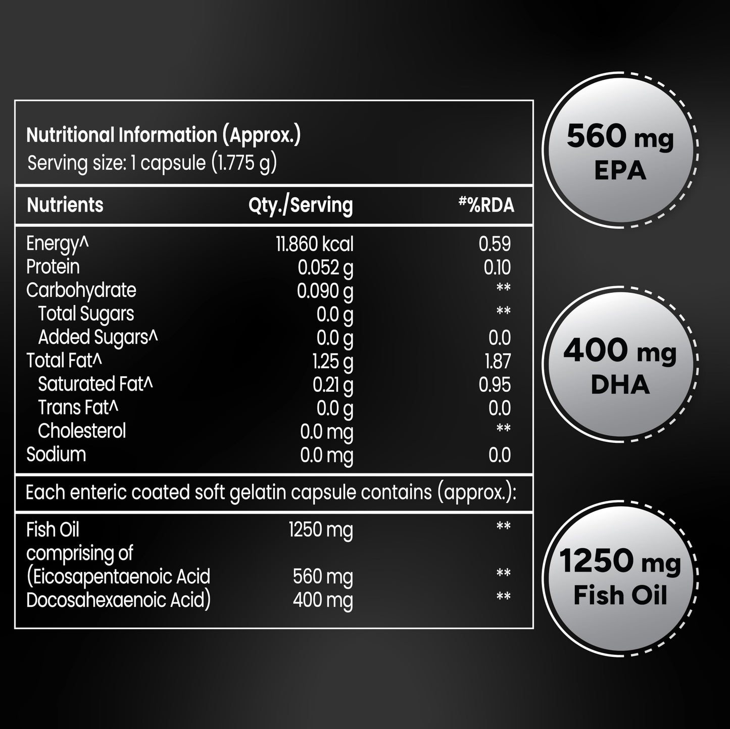 Tata 1mg Triple Strength Omega 3 Fish Oil Supplement - 1250mg (60 Capsu- image 5