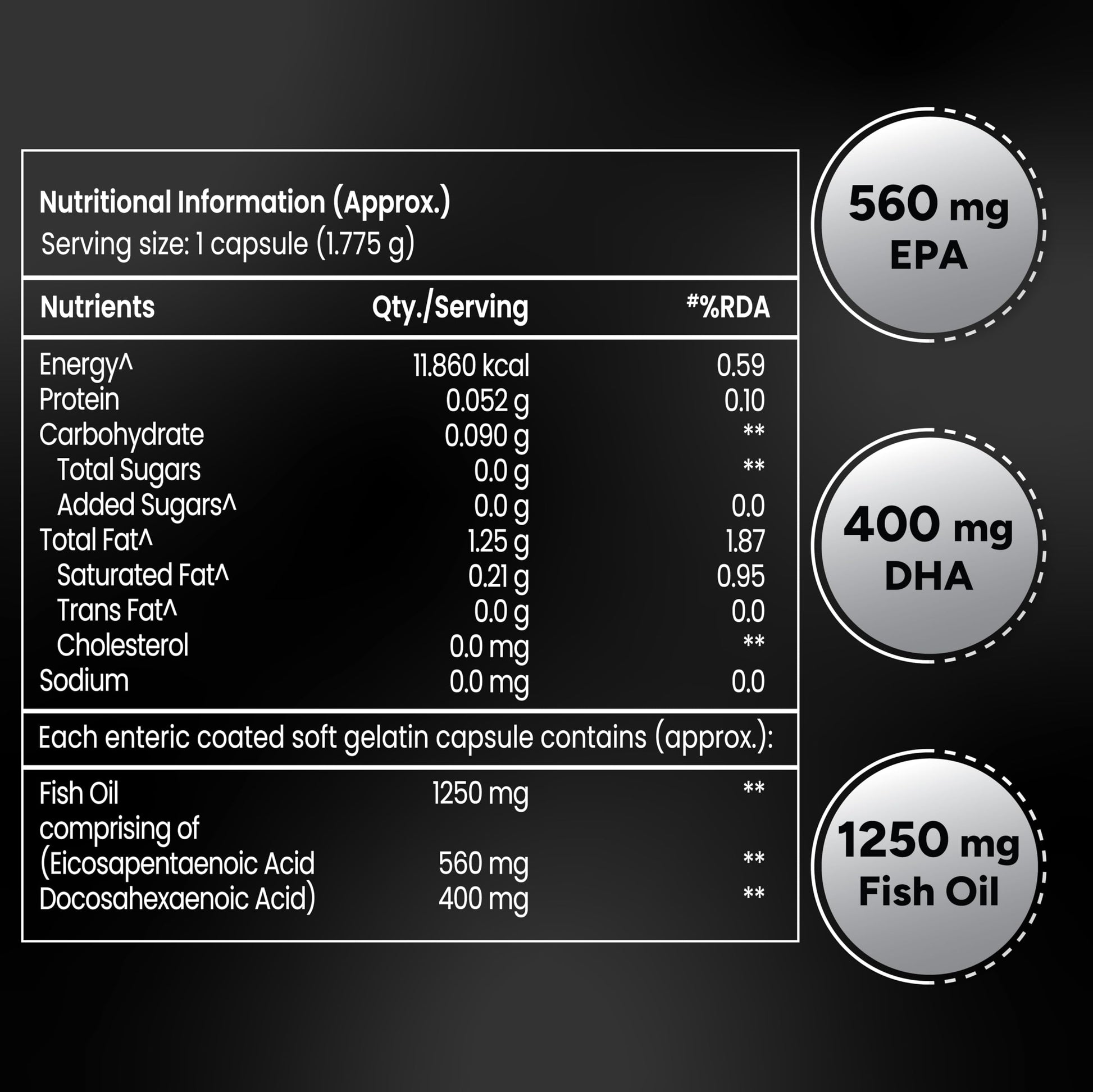 Tata 1mg Triple Strength Omega 3 Fish Oil Supplement - 1250mg (60 Capsu- image 5