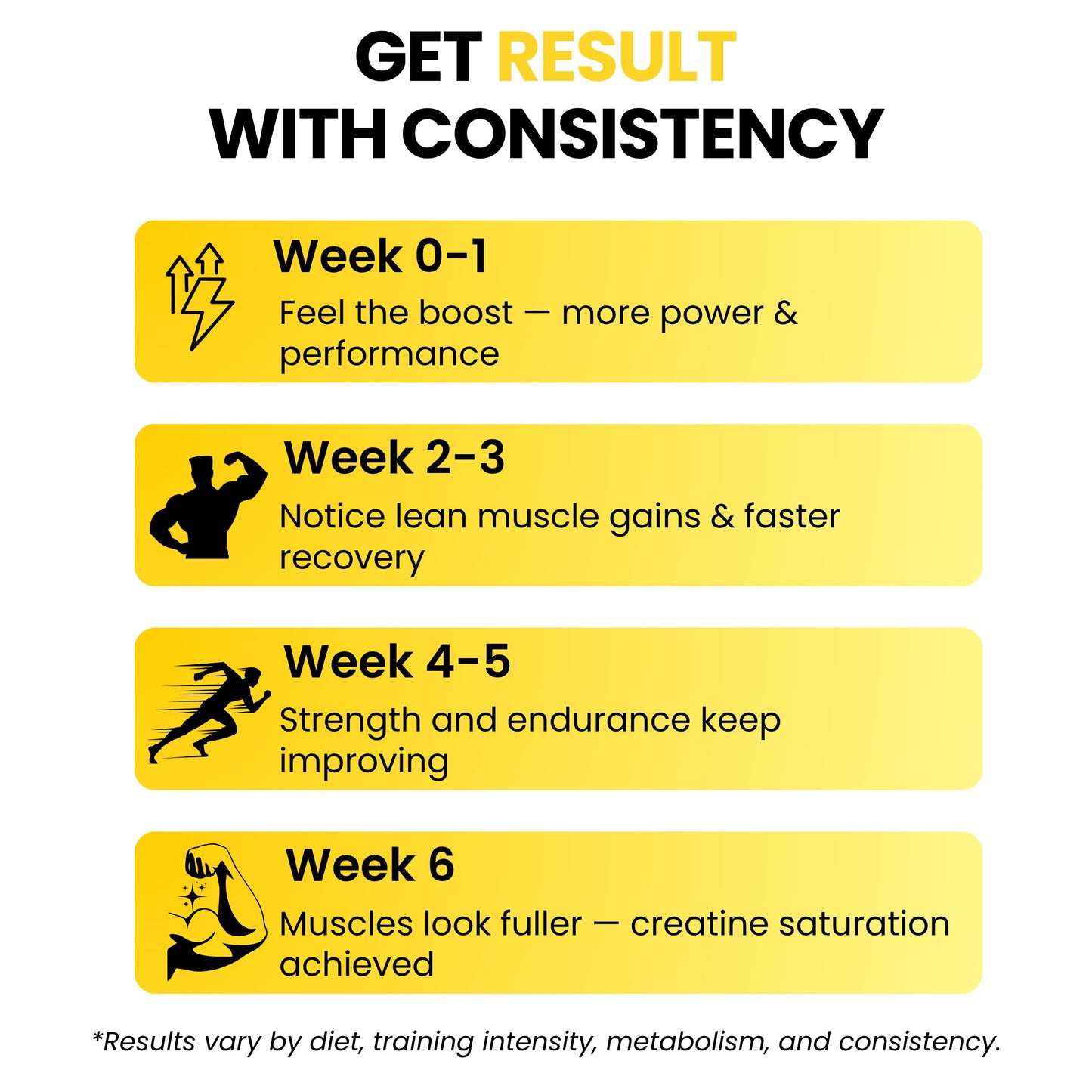 My Rare Creatine Monohydrate (83 Servings, Pineapple Theory Flavour) |Supports Muscle Strength, Build Endurance & Faster Recovery | 3rd Party Lab Tested | Creatine For Athelete's - 291g With Free Shaker