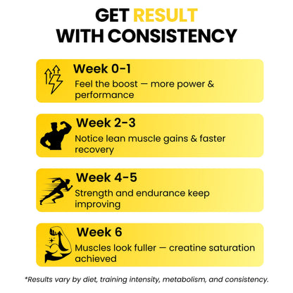My Rare Creatine Monohydrate (83 Servings, Pineapple Theory Flavour) |Supports Muscle Strength, Build Endurance & Faster Recovery | 3rd Party Lab Tested | Creatine For Athelete's - 291g With Free Shaker